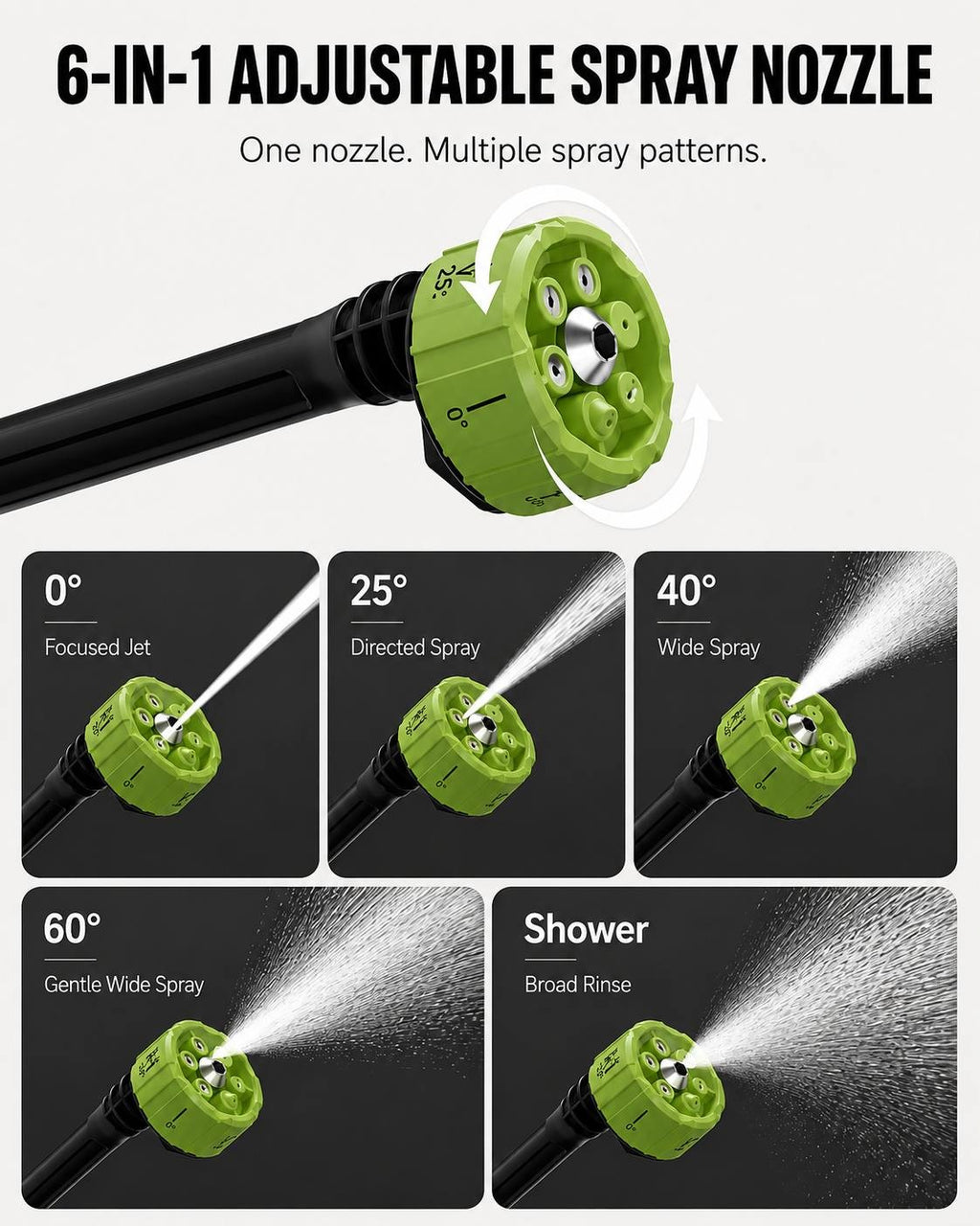 Infographic showcasing a 6-in-1 adjustable spray nozzle for a pressure washer, featuring multiple spray patterns including 0 degrees focused jet, 25 degrees directed spray, 40 degrees wide spray, 60 degrees gentle wide spray, and shower mode.
