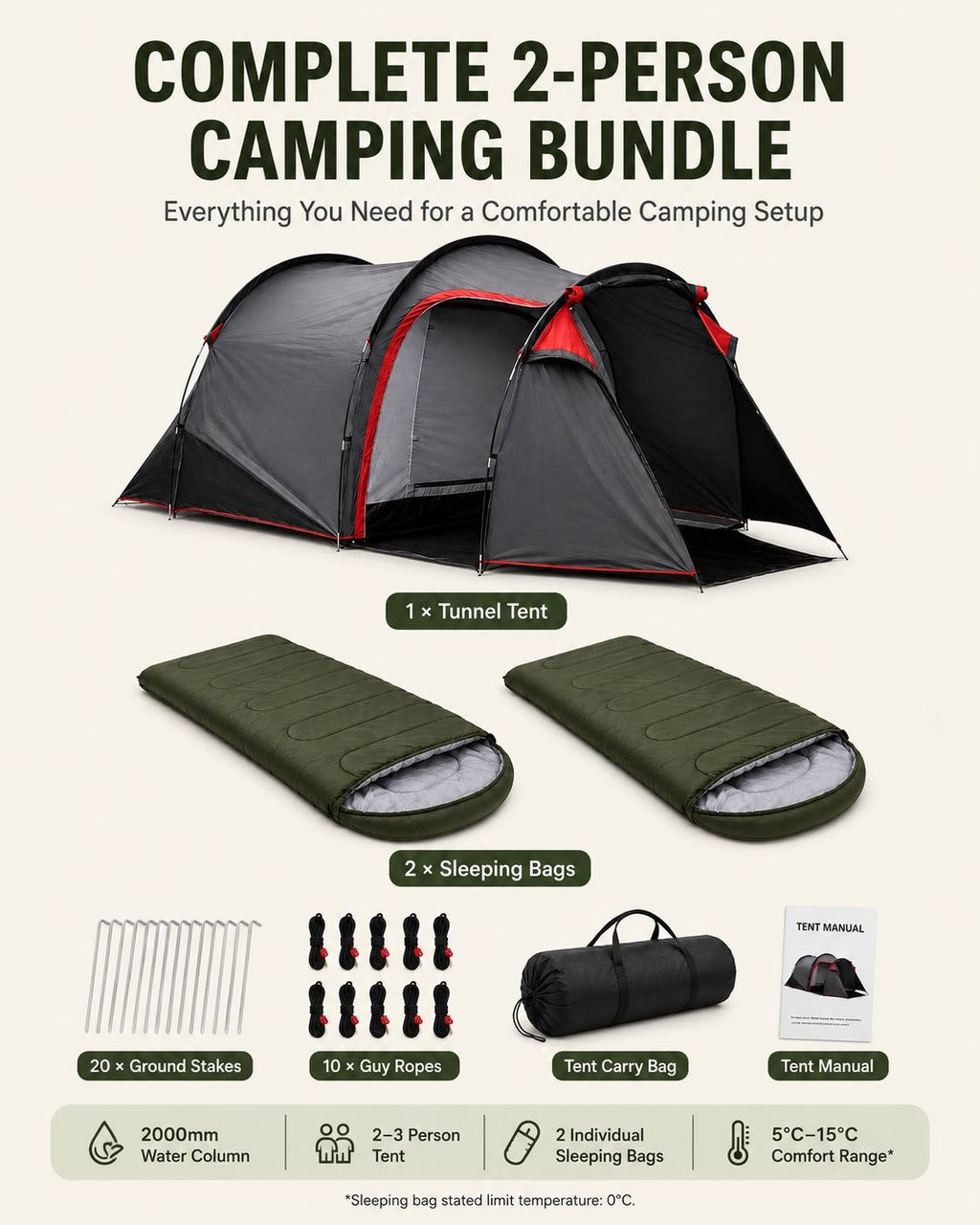 n infographic displaying all contents of a complete 2-person camping bundle against a white background, including 1 tunnel tent, 2 sleeping bags, 20 ground stakes, 10 guy ropes, a tent carry bag, and a tent manual, with key specifications like 2000mm water column and comfort range listed below.