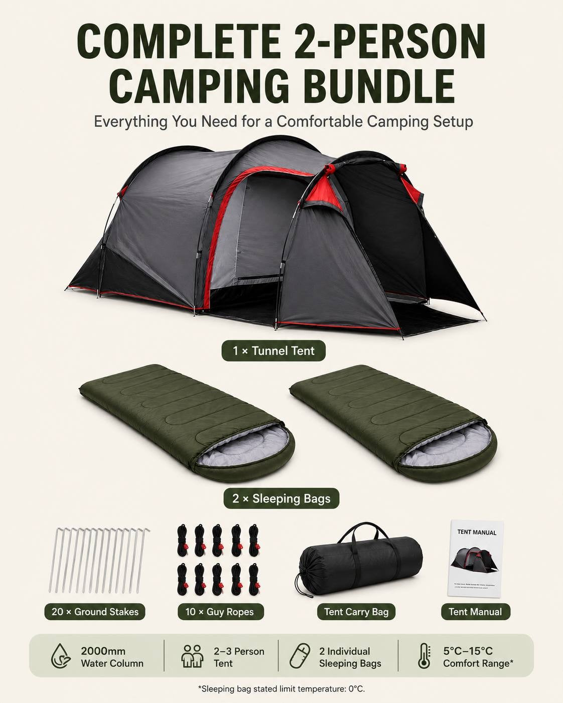 n infographic displaying all contents of a complete 2-person camping bundle against a white background, including 1 tunnel tent, 2 sleeping bags, 20 ground stakes, 10 guy ropes, a tent carry bag, and a tent manual, with key specifications like 2000mm water column and comfort range listed below.