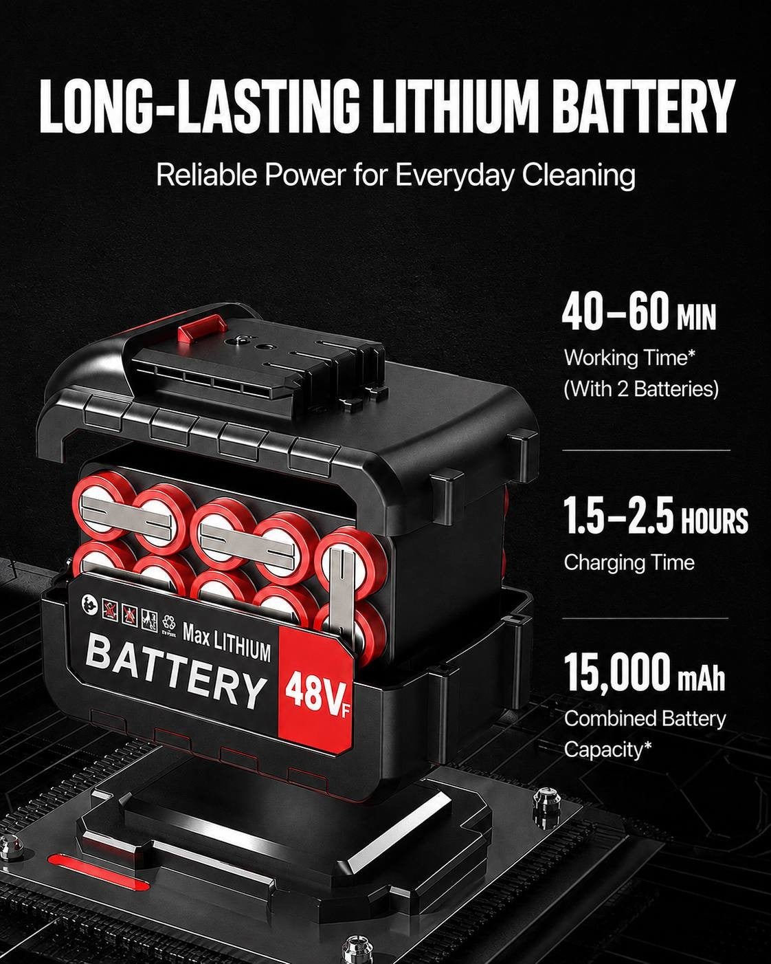 Product infographic displaying battery specifications for a cordless pressure washer, highlighting 48V, 15,000 mAh combined capacity, 40-60 minutes working time with 2 batteries, and 1.5-2.5 hours charging time.