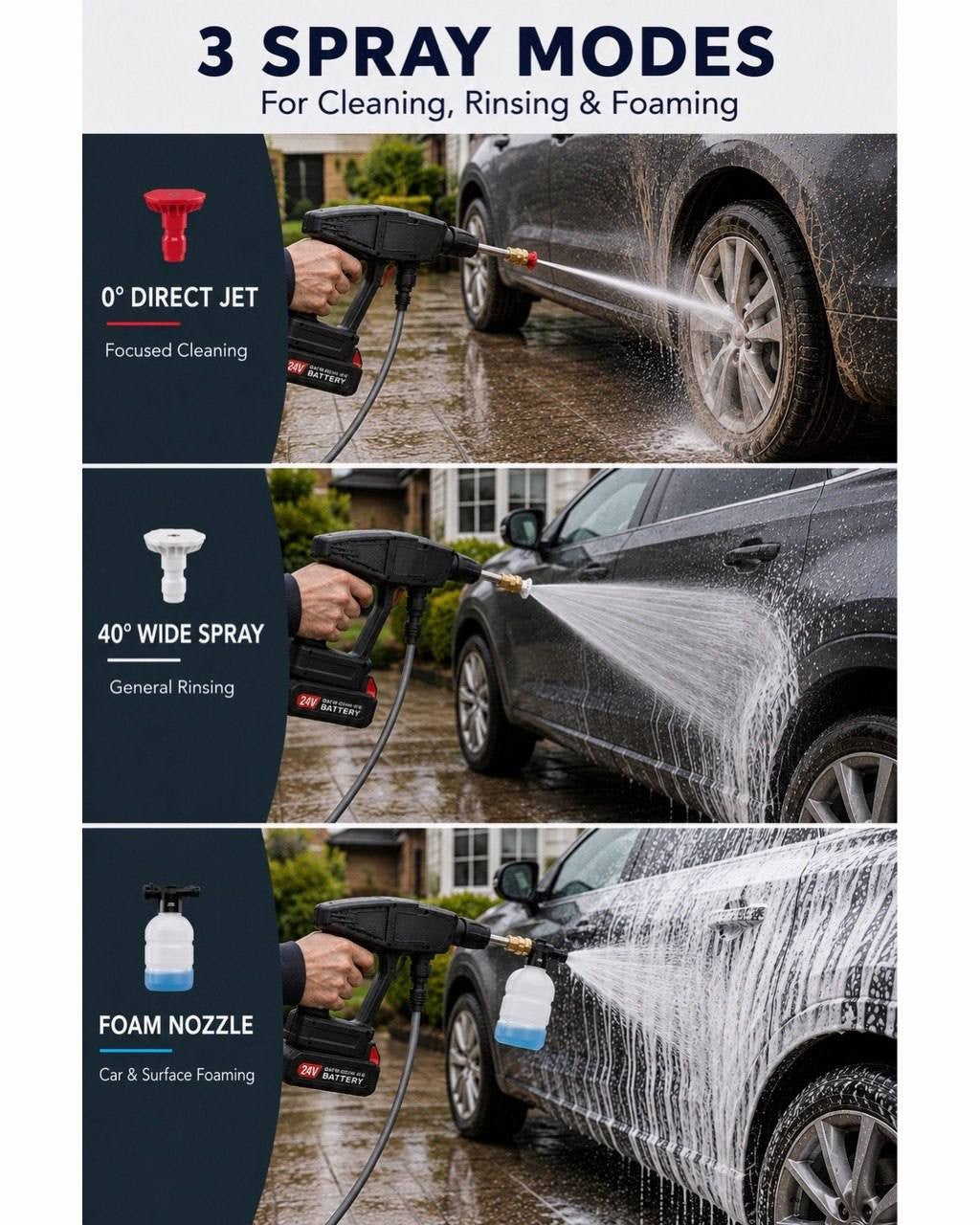 An informational graphic displaying three spray modes of a cordless pressure washer against a car: 0° direct jet for focused cleaning, 40° wide spray for general rinsing, and a foam nozzle for car and surface foaming.