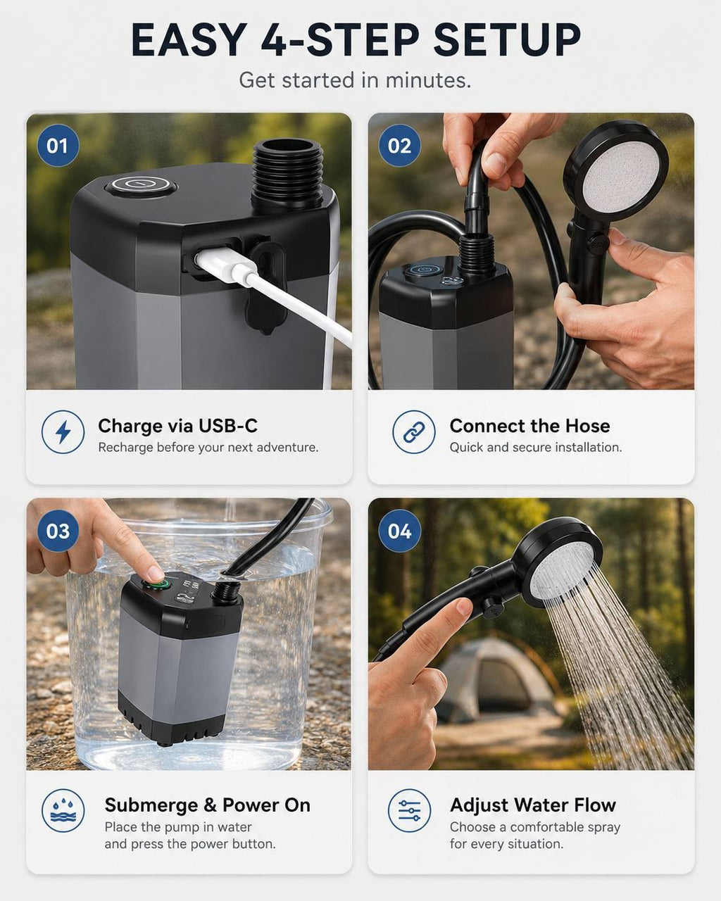 Infographic demonstrating the four-step setup process of a portable camping shower: USB-C charging, connecting the hose, submerging the pump, and adjusting water flow.
