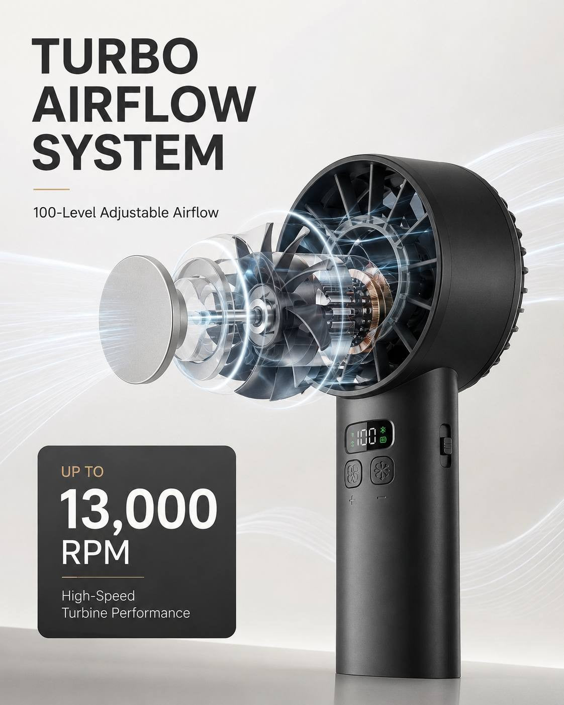 Exploded view infographic of the handheld fan showcasing its turbo airflow system, high-speed turbine performance reaching up to 13,000 RPM, and internal motor components.